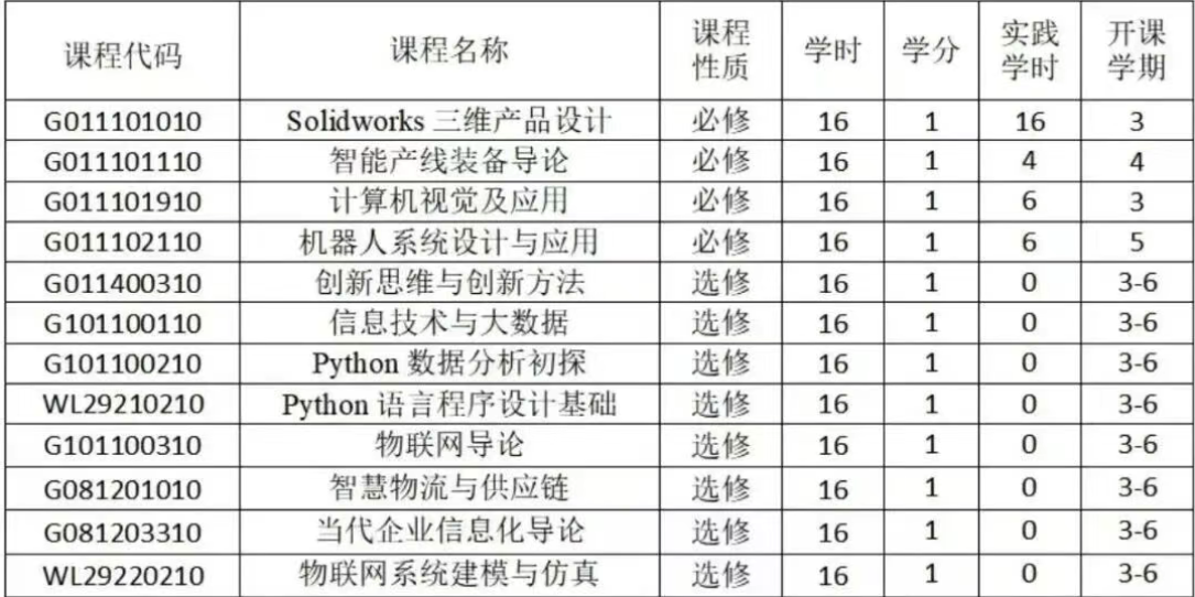 智能装备设计课表.png