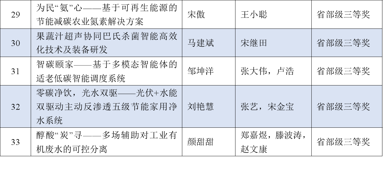 55323e02f9e34f858dfec64e9357e625.png
